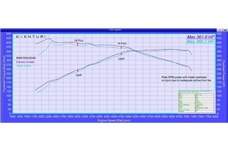 Kit di Aspirazione in carbonio Eventuri EVE-B58-CF-INT BMW B58 Serie F M140i-M240i-M340i