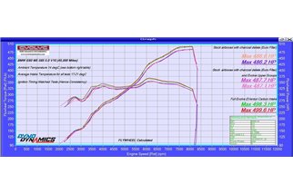 Kit di Aspirazione in carbonio Eventuri EVE-E60V2-CF-INT BMW E60 M5 / E63 M6