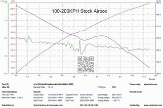 Kit di Aspirazione in carbonio nero lucido Eventuri EVE-E9X-CF-INTBMW E9X M3