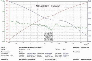 Kit di Aspirazione in carbonio nero lucido Eventuri EVE-E9X-CF-INTBMW E9X M3