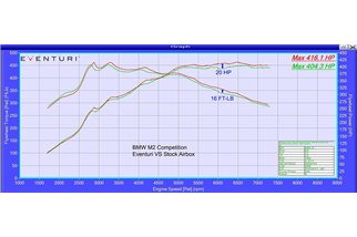 Sistema di Aspirazione in Carbonio Eventuri EVE-M2C-CF-INT BMW F87 M2 Competition