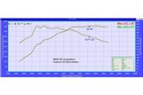 Sistema di Aspirazione in Carbonio Eventuri EVE-M2C-CF-INT BMW F87 M2 Competition