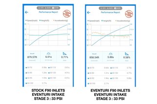 Raccordo turbina in carbonio Eventuri EVE-F9XM5M8-CHG BMW F90 M5 / F92 M8 Turno Inlet