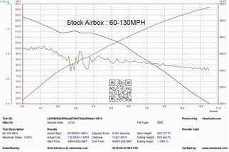 Sistema di Aspirazione con protezioni in carbonio Eventuri EVE-F9XM5M8-CF-INT BMW F90 M5 V2