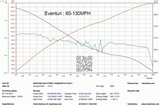 Sistema di Aspirazione con protezioni in carbonio Eventuri EVE-F9XM5M8-CF-INT BMW F90 M5 V2