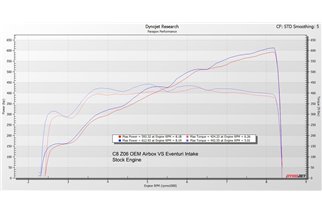 copy of Sistema di Aspirazione in carbonio EVE-Z06VT-CF-INT C8 Z06 Corvette Coupe