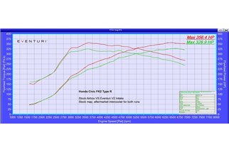 Sistema di aspirazione in carbonio Eventuri Honda Civic FK2 Type R V2 LHD