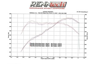 Sistema di Aspirazione in carbonio Finitura Lucida Eventuri EVE-AMGGT-CF-INT Mercedes C190/R190 AMG GTR-GTS-GT