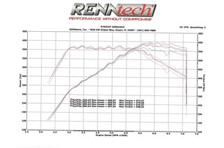 Sistema di Aspirazione in carbonio Finitura Lucida Eventuri EVE-AMGGT-CF-INT Mercedes C190/R190 AMG GTR-GTS-GT