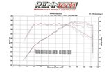 Sistema di Aspirazione in carbonio Finitura Lucida Eventuri EVE-AMGGT-CF-INT Mercedes C190/R190 AMG GTR-GTS-GT