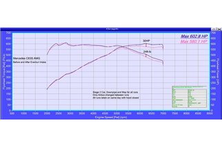 Sistema di Aspirazione in Carbonio Eventuri EVE-C63S-CF-INT Mercedes C63 C63S AMG