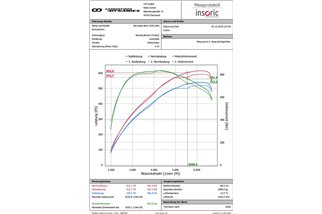 Sistema di Aspirazione in Carbonio Eventuri EVE-C63S-CF-INT Mercedes C63 C63S AMG