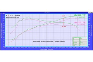 copy of Sistema di Aspirazione in carbonio Eventuri EVE-F56-CF-INT Mini Cooper S JCW F56