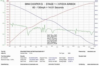 copy of Sistema di Aspirazione in carbonio Eventuri EVE-F56-CF-INT Mini Cooper S JCW F56