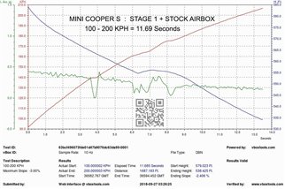 copy of Sistema di Aspirazione in carbonio Eventuri EVE-F56-CF-INT Mini Cooper S JCW F56