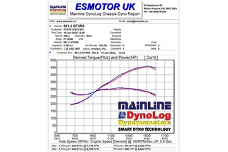 Sistema di Aspirazione in carbonio Eventuri EVE-GT3RS-INT Porsche 991.1 / 991.2 GT3 RS