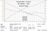 Sistema di Aspirazione in carbonio Eventuri EVE-P991T-INT Porscher 991.1 / 991.2 Turbo - Turbo S