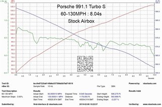 Sistema di Aspirazione in carbonio Eventuri EVE-P991T-INT Porscher 991.1 / 991.2 Turbo - Turbo S