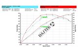 Sistema di Aspirazione in carbonio Lucido Eventuri EVE-GR4-CF-INT Toyota GR Yaris 2018