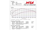 Sistema di Aspirazione in carbonio Lucido Eventuri EVE-GR4-CF-INT Toyota GR Yaris 2018