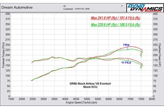 Sistema di Aspirazione in carbonio lucido Eventuri EVE-GR86-CF-INT Toyota GR86