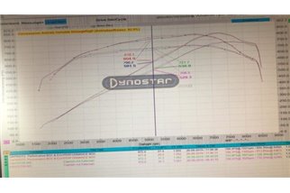 Module d'unité de commande de boîtier de performance Capristo Ferrari 488